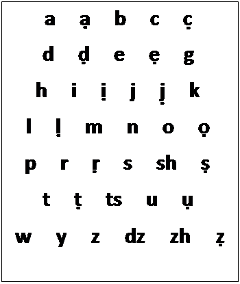 Kalash alphabet